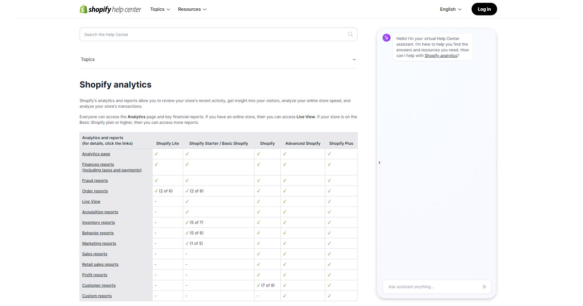 Shopify analytics