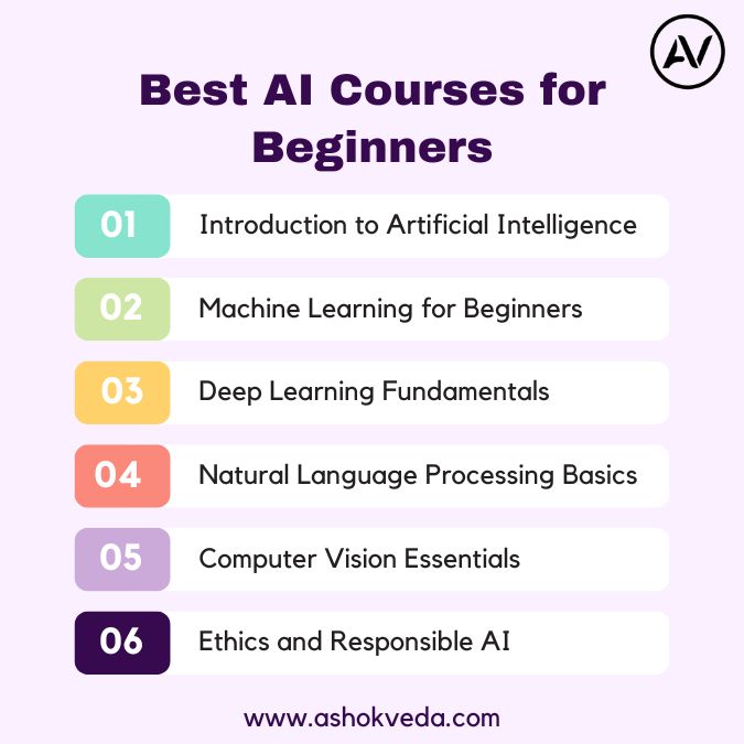 Best AI Courses For Beginners AV