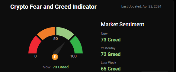 fear and greed index