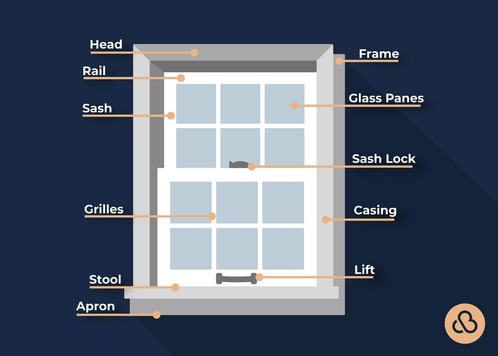 terms you should know for your window replacement project windows hardware diagram custom built michigan