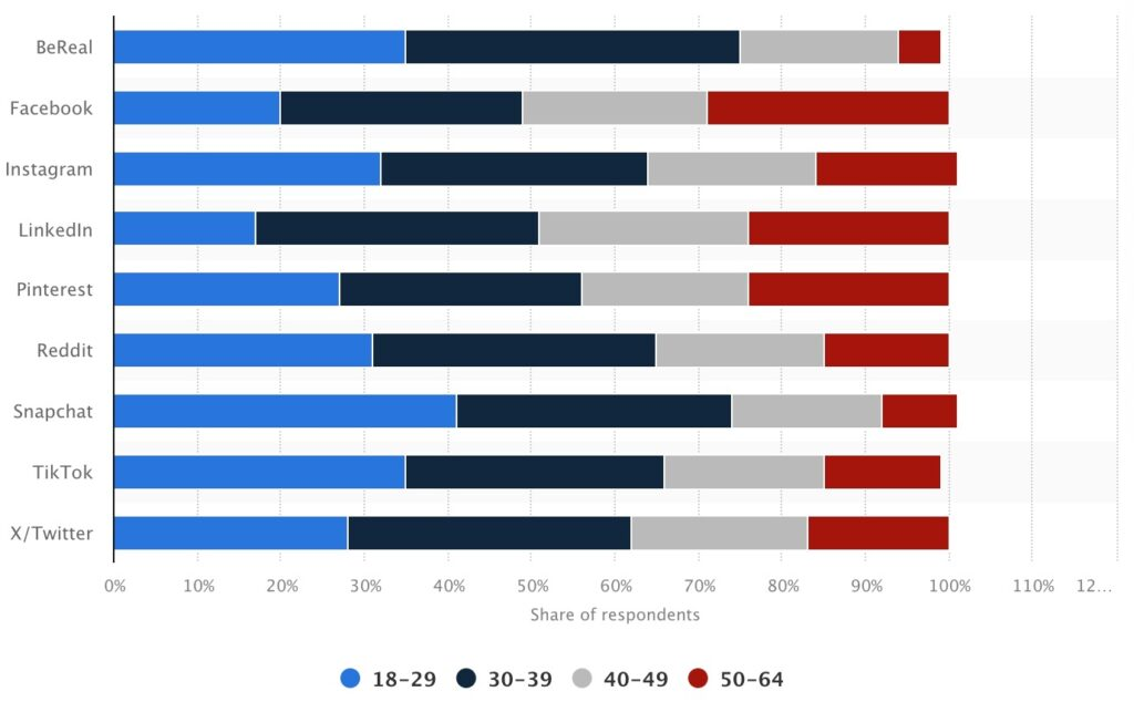 9 Impactful Ways To Improve Your Digital Marketing Strategy 4