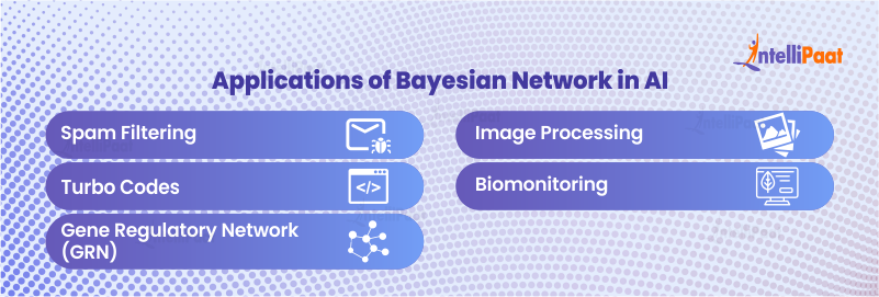 Applications of Bayesian Networks in AI
