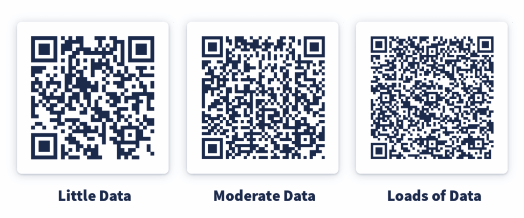 Depiction of how the amount of data stored inside a QR Code affects its appearance
