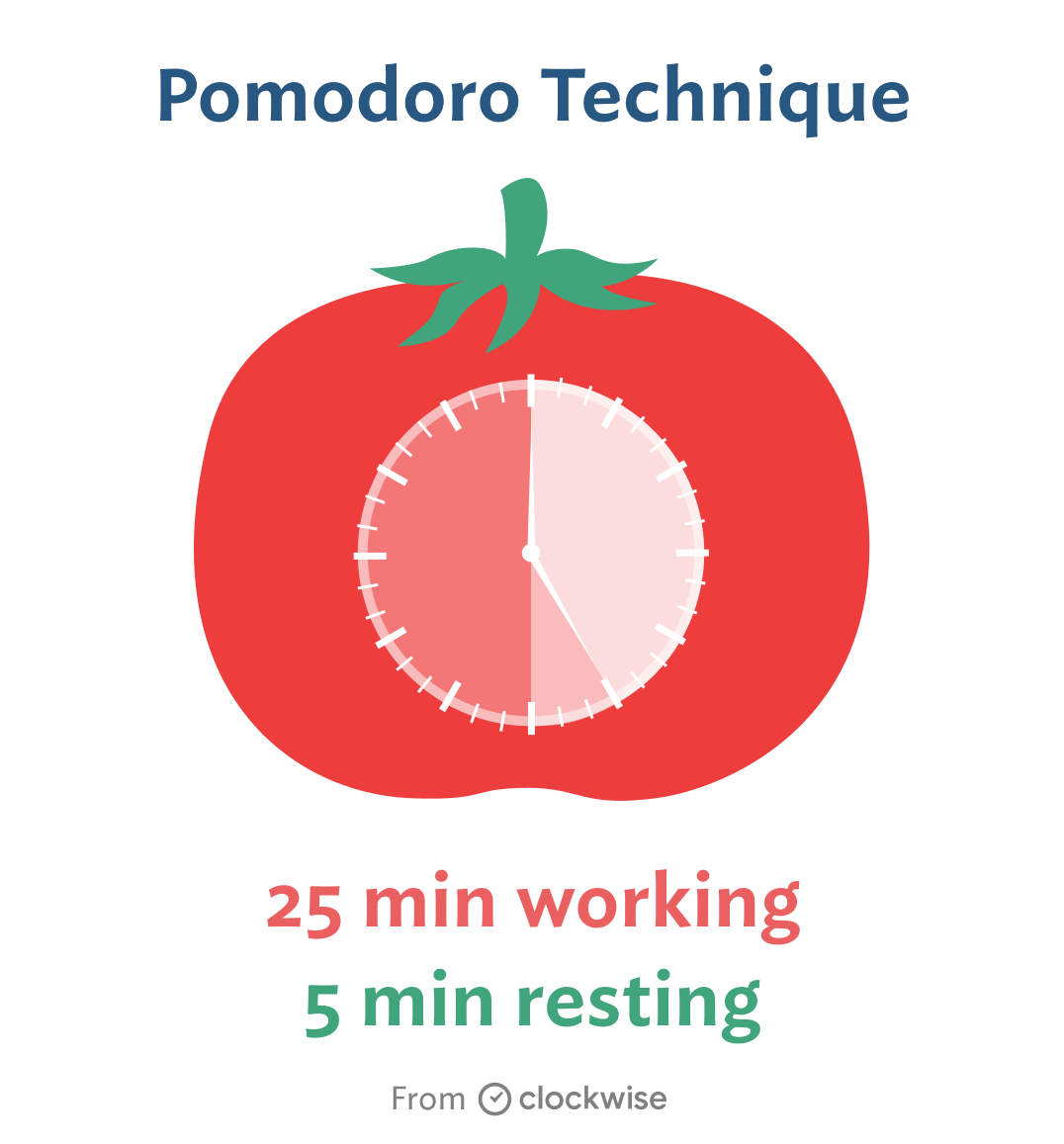 Phương pháp học Pomodoro là gì?