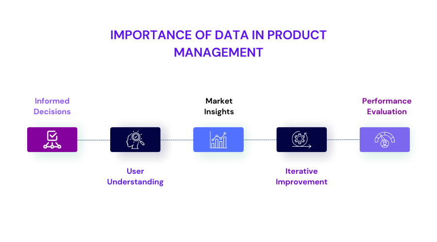 Importance Of Data In Product Management