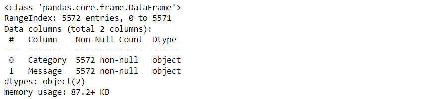 display the data characteristics