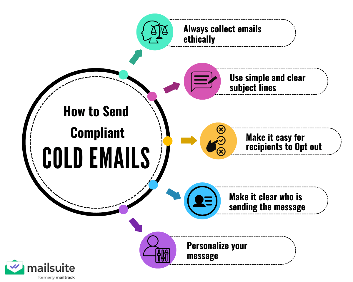 How to Send Compliant Cold Emails: 5 Keys