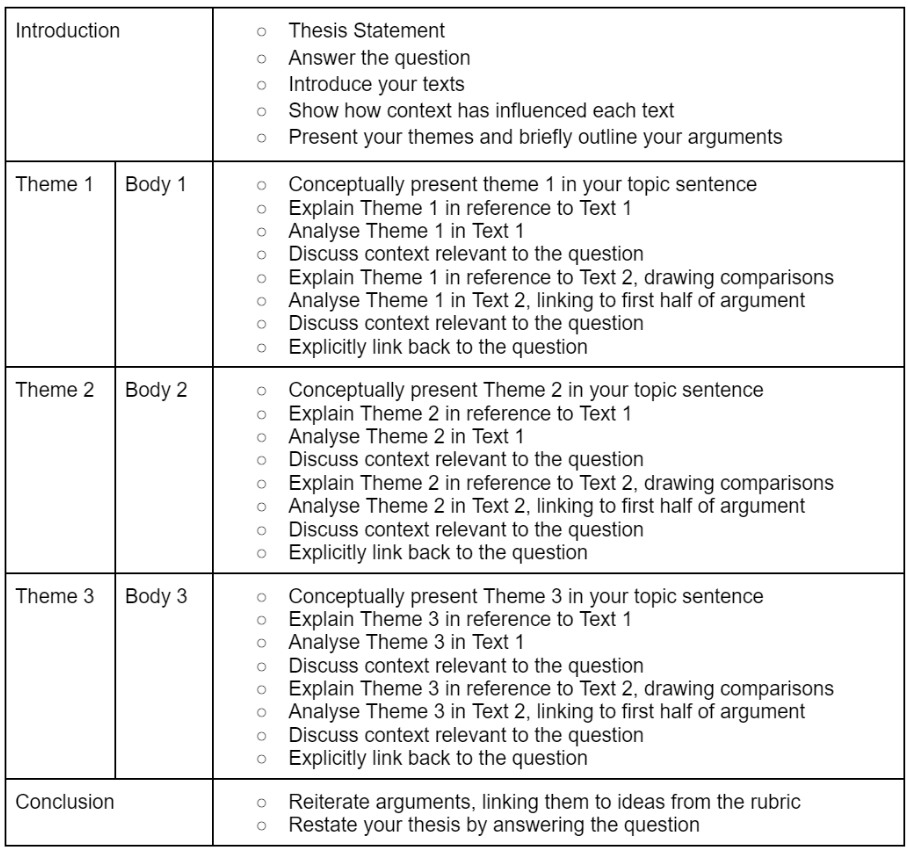 band 6 essay structure