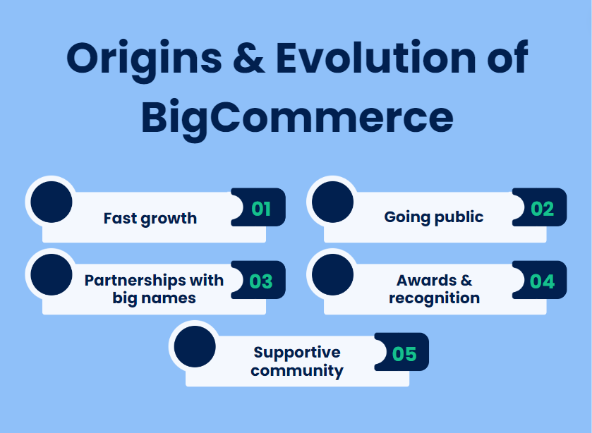 Origins & evolution of BigCommerce