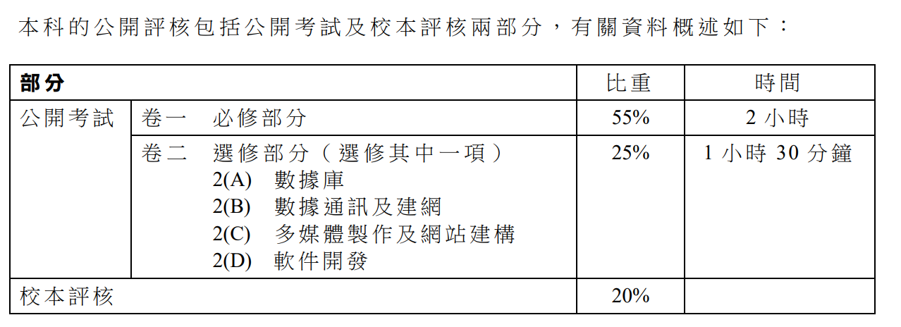 香港 中學 DSE 文憑試 ICT 資訊及通訊科技 選科 選修 選修科 考評局