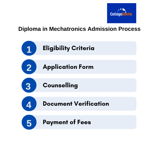 Diploma in Mechatronics Admission Process in India
