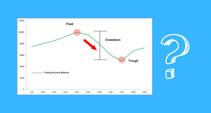 Drawdown là gì?