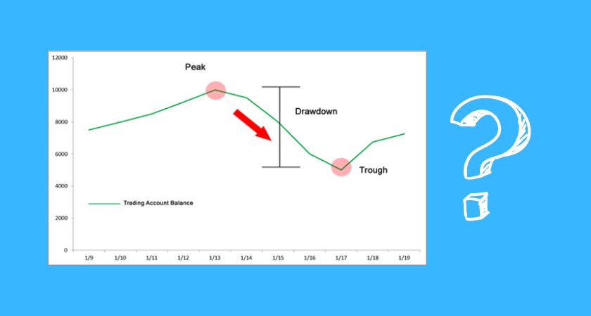 Drawdown là gì?