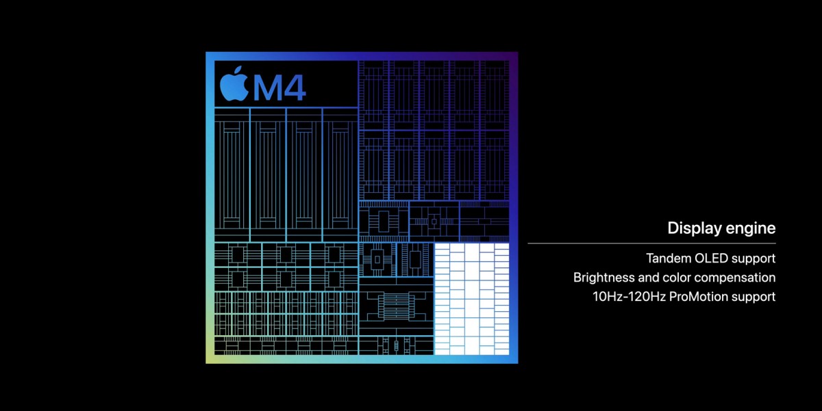 Apple M4 : Oled