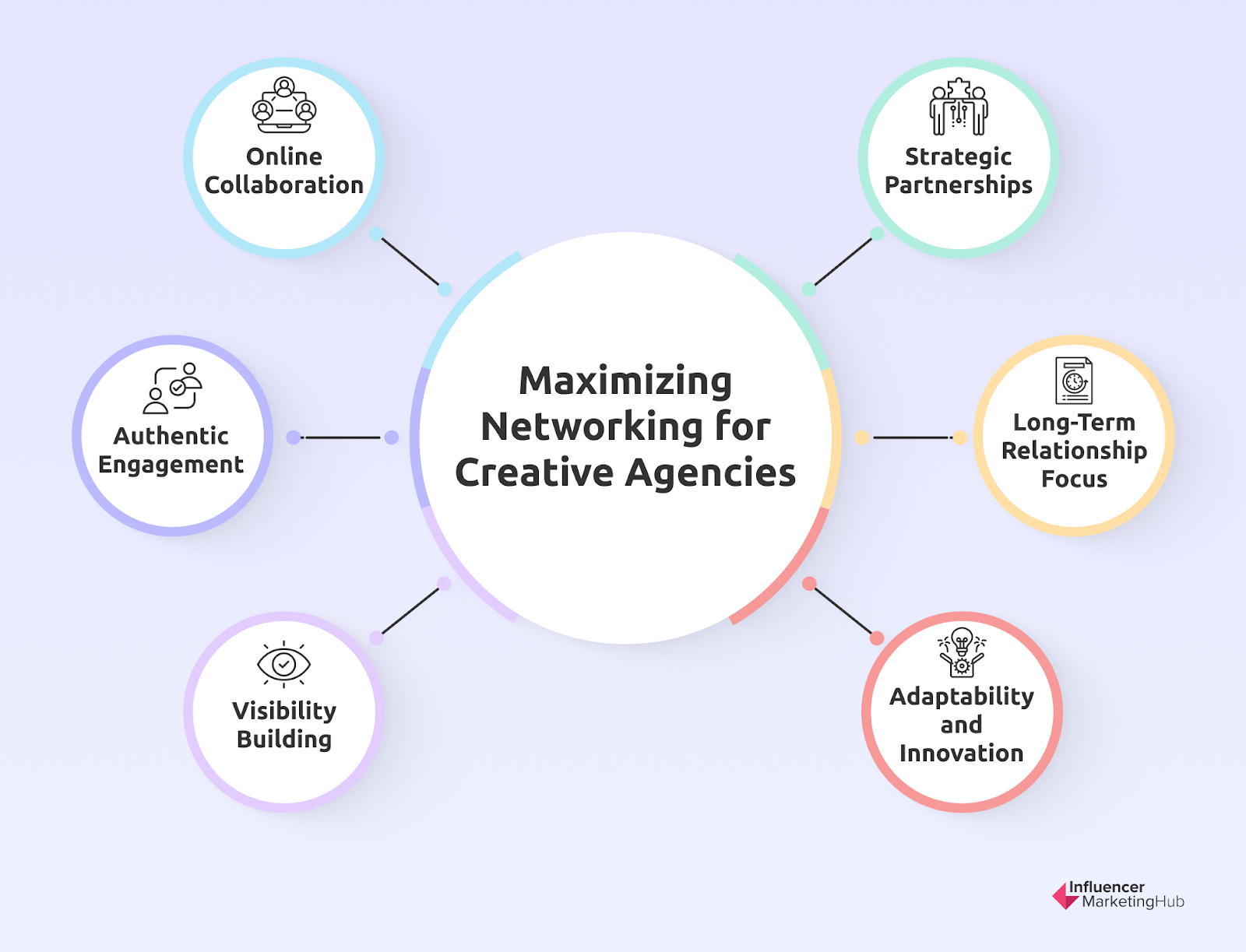 networking for creative agencies