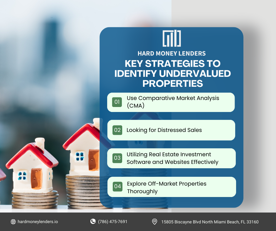 key strategies to identify undervalued properties