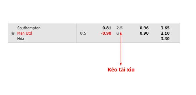 Hướng dẫn cách đọc kèo bóng đá chính xác nhất như cao thủ