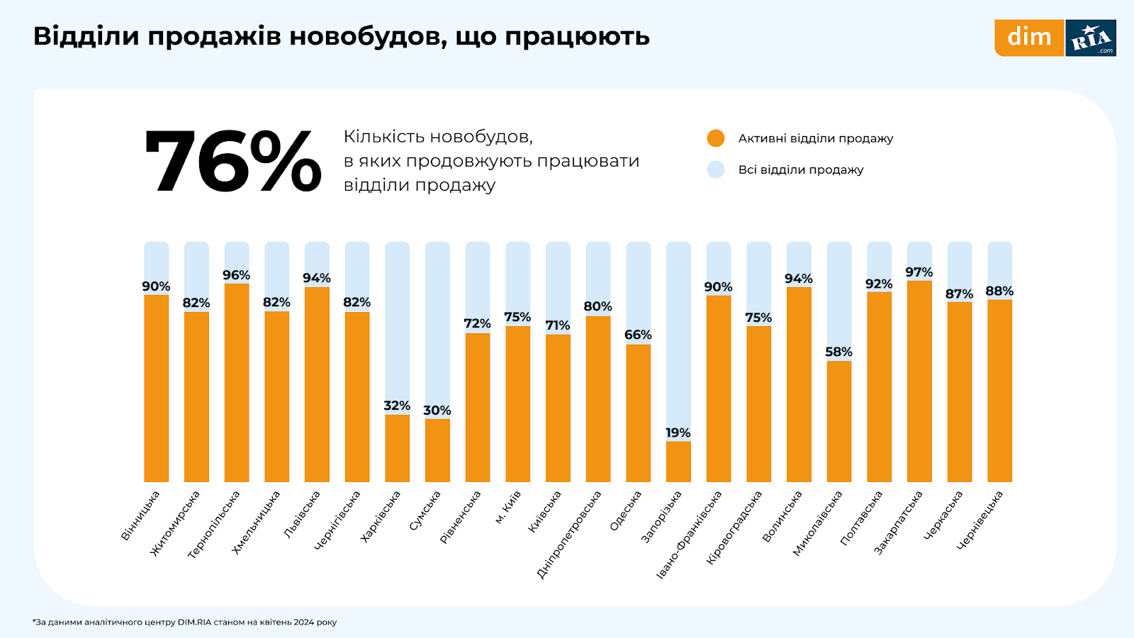 A graph with numbers and text

Description automatically generated