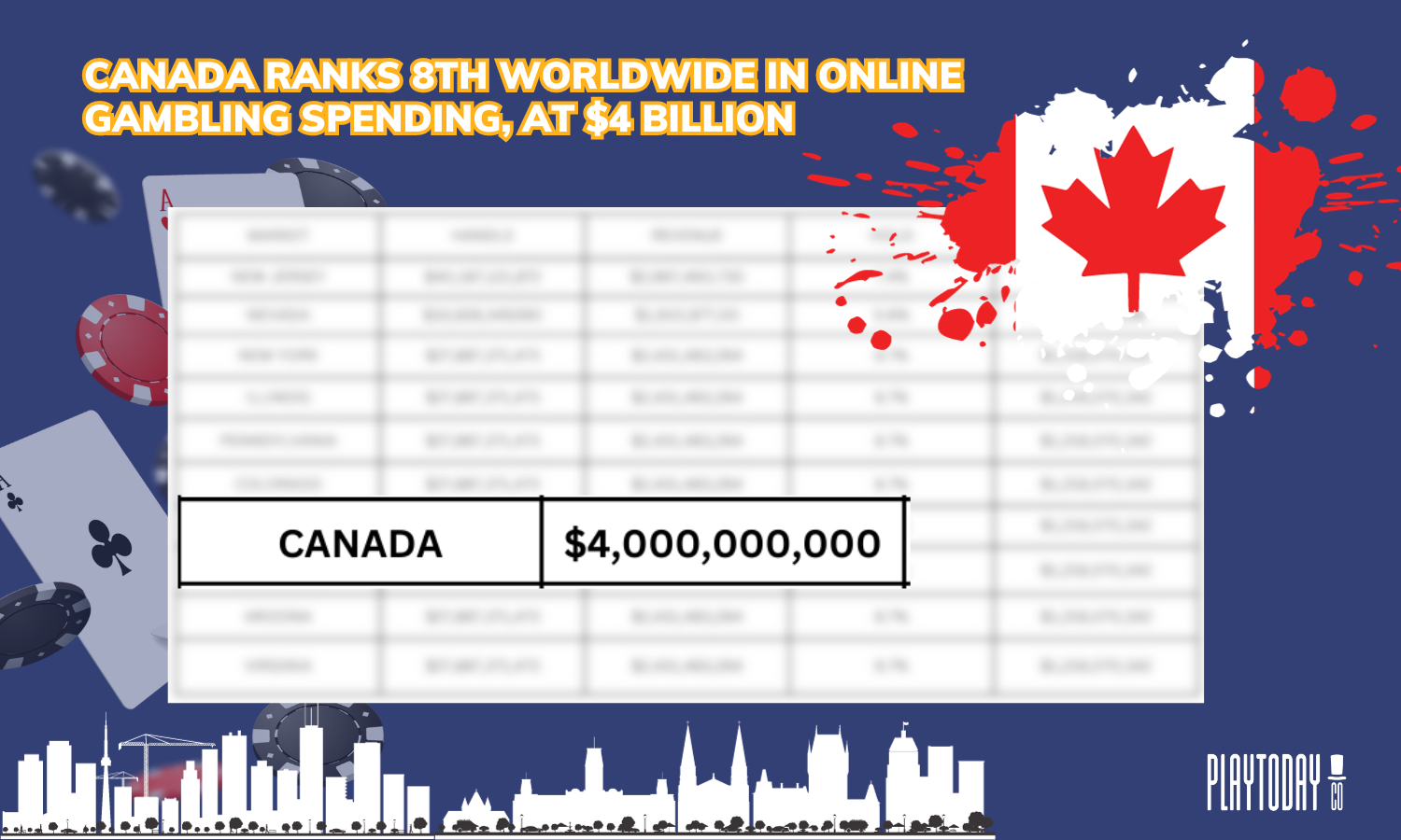 Canada Online Gambling Spending Rankings