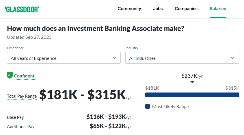 Investment Banking Associate Salaries at William Blair -Glassdoor