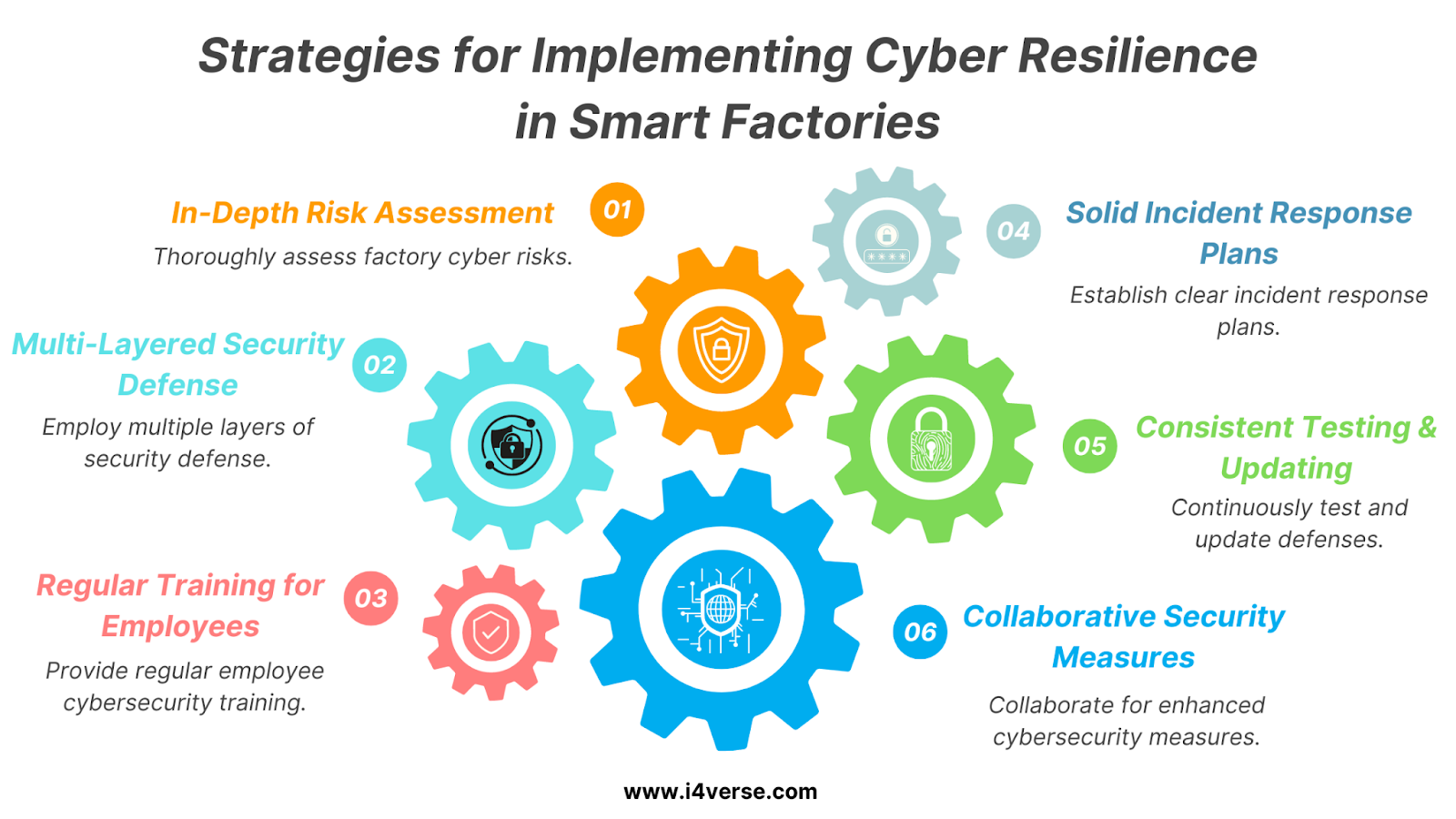 cybersecurity-for-manufacturing