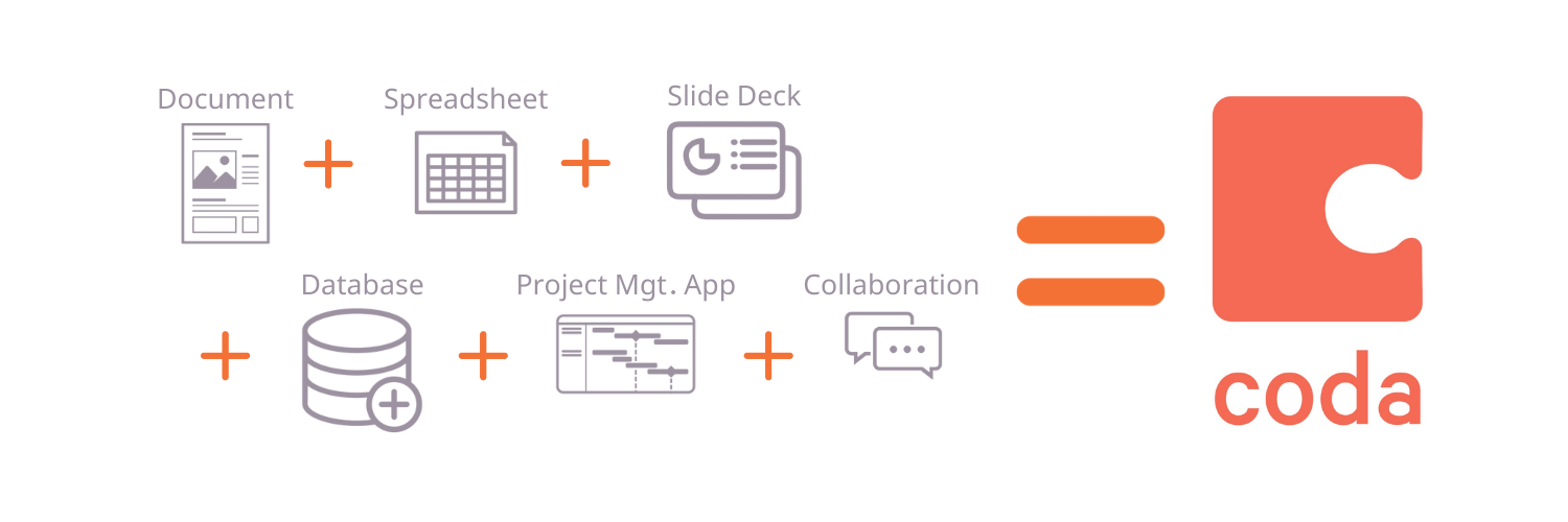 How Coda Works