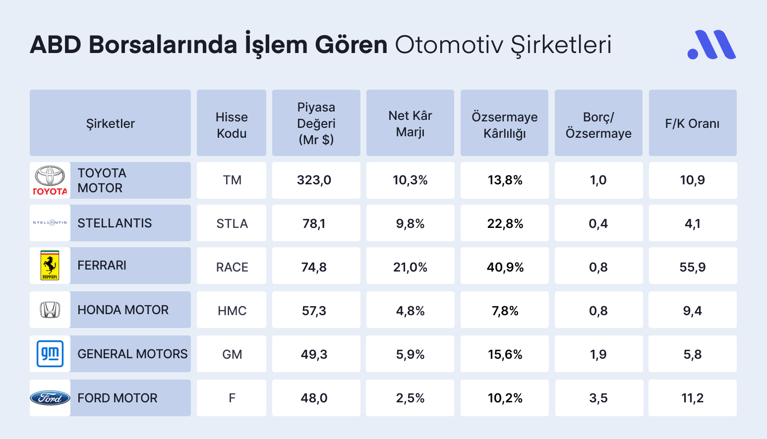 Otomotiv Sektörünün Favori Hisseleri