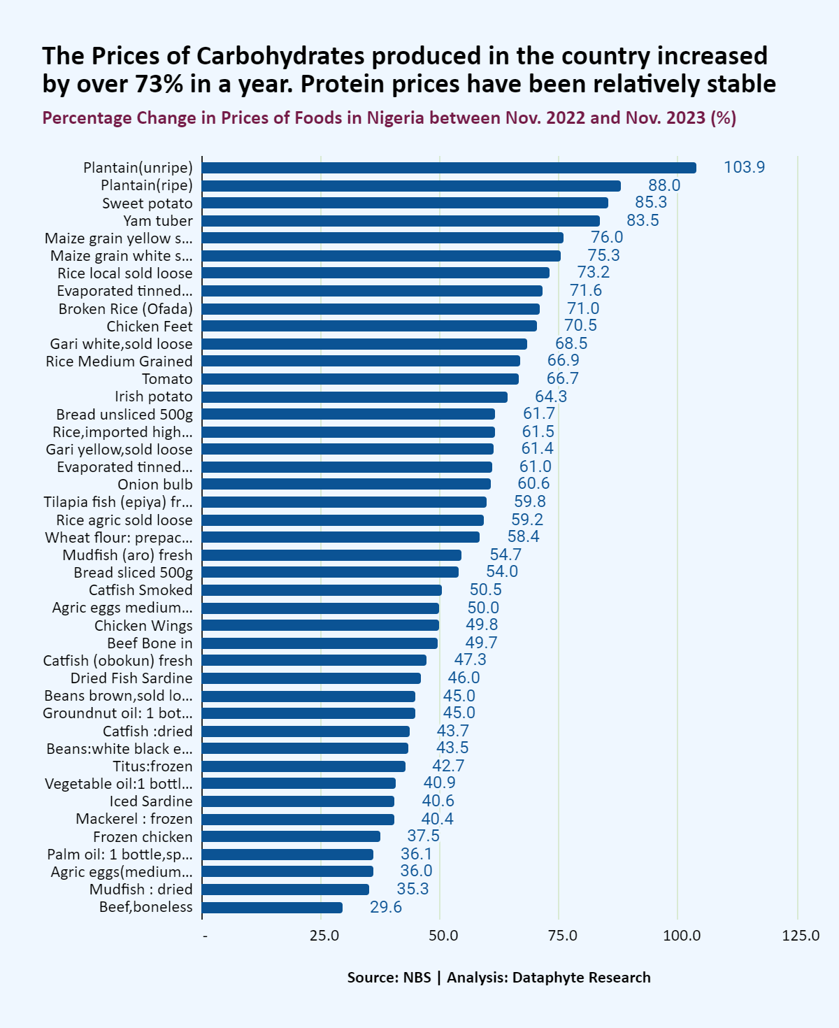 Strict Budgets and Street Bargains