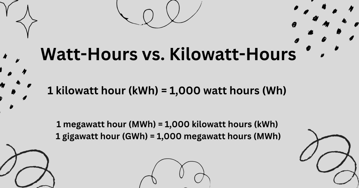 Watt-Hours vs. Kilowatt-Hours