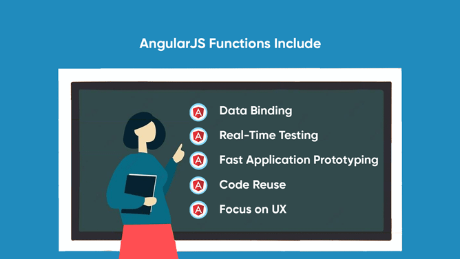 AngularJS functions