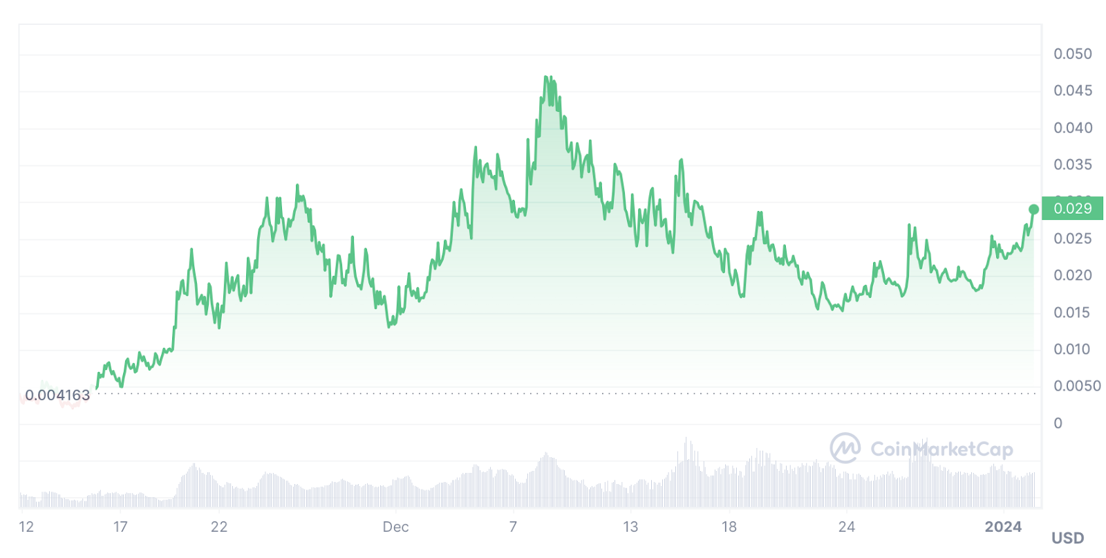 cmc-chart