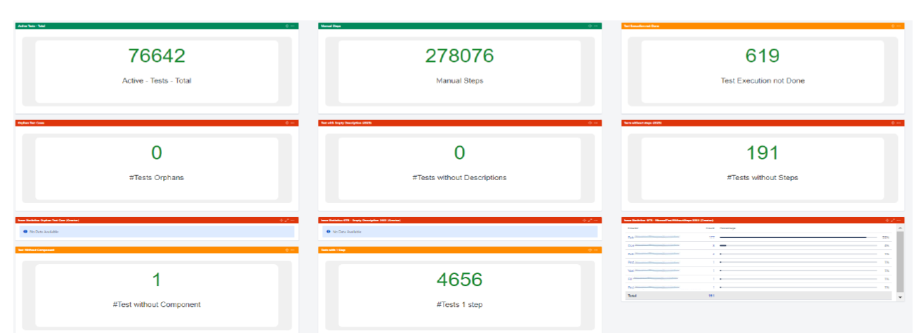 Jira Dashboard Report