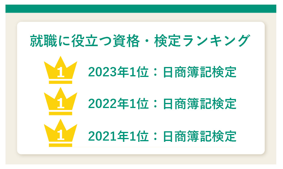 就職に役立つ資格・検定ランキングの画像です