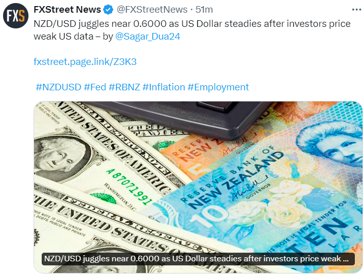 NZD/USD news today