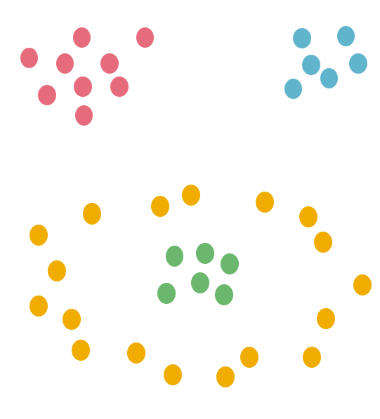This is screenshot of a cluster view of some dots. There are dots of 4 colors (red, blue, yellow, and green). Dots of the same color are clustered together. This would be communicated more effectively with a braille artifact.