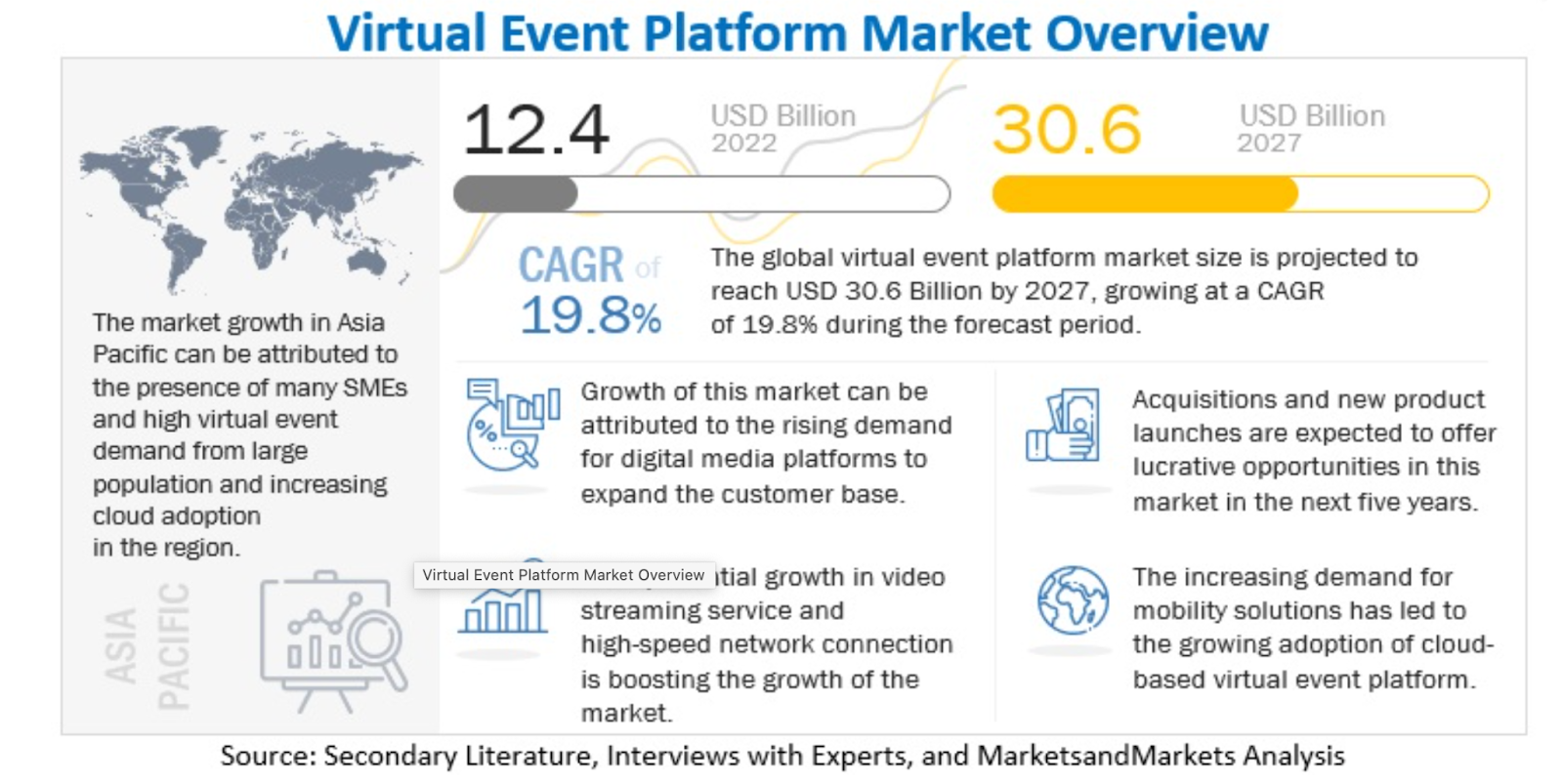 8 Best Virtual Event Platform to Host Your Next Event - AlphansoTech Blog