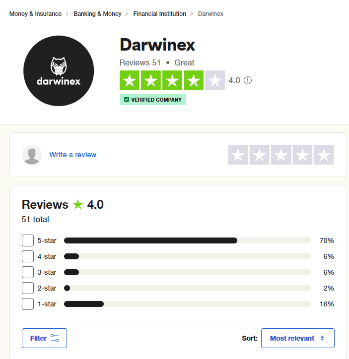 Darwinex Trustpilot reviews