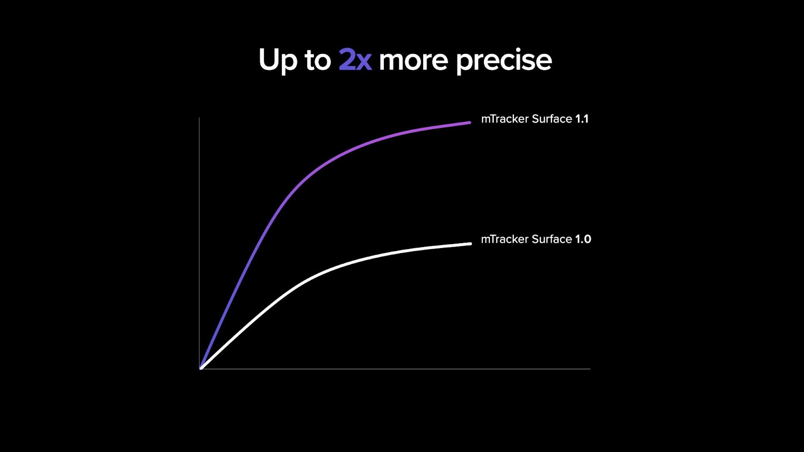 Making the best even better! Meet mTracker Surface 1.1