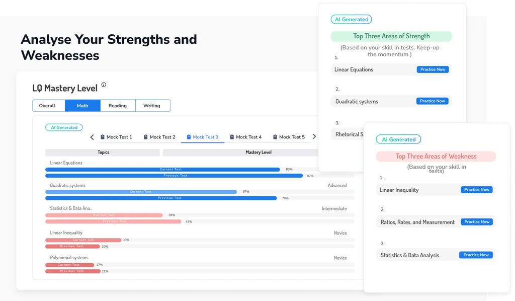 Strength and weakness scorecard