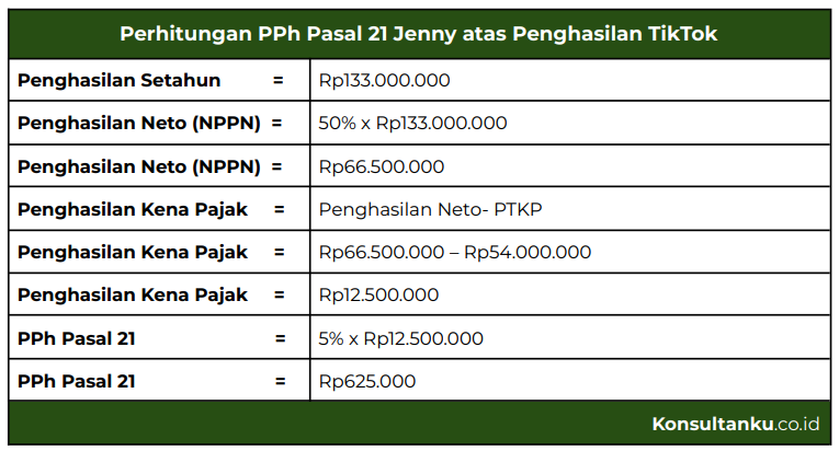 pajak tiktok, pajak tiktok di indonesia, pajak tiktok shop, pajak tiktok 2024