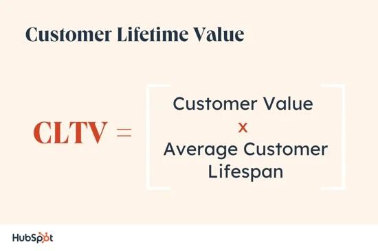 Customer lifetime value formula 