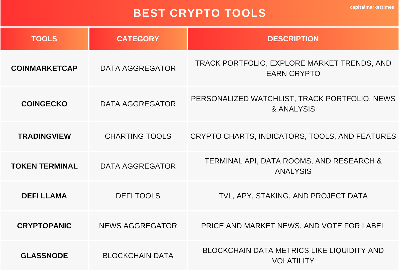 Capitalmarkettimes