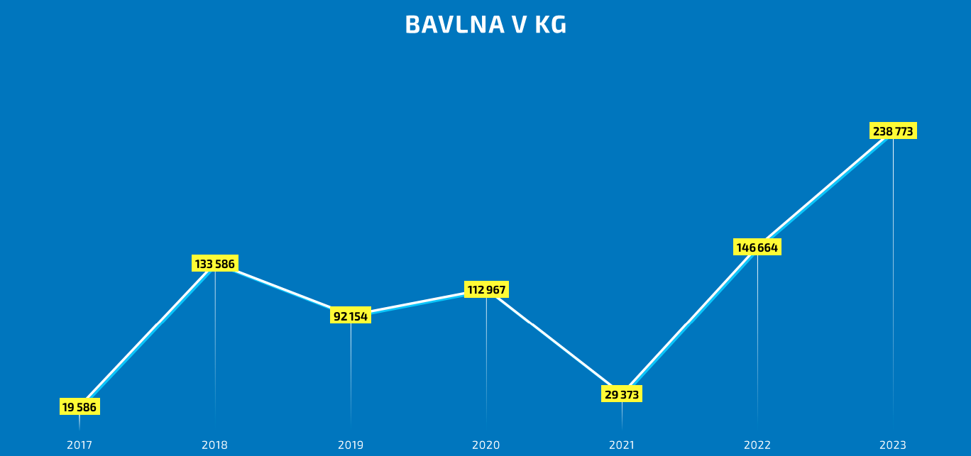 Obsah obrázku diagram, snímek obrazovky, řada/pruh

Popis byl vytvořen automaticky