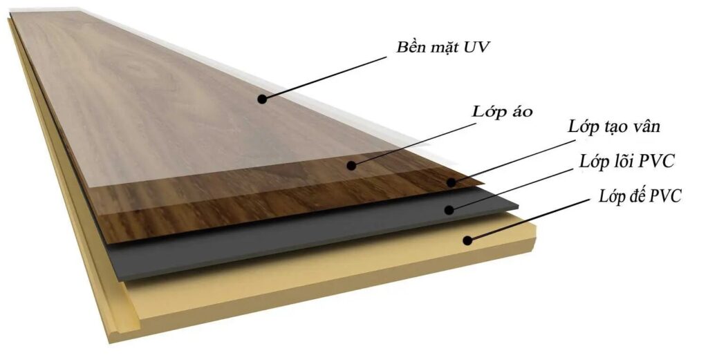 Cấu tạo của sàn nhựa giả gỗ gồm 5 lớp.