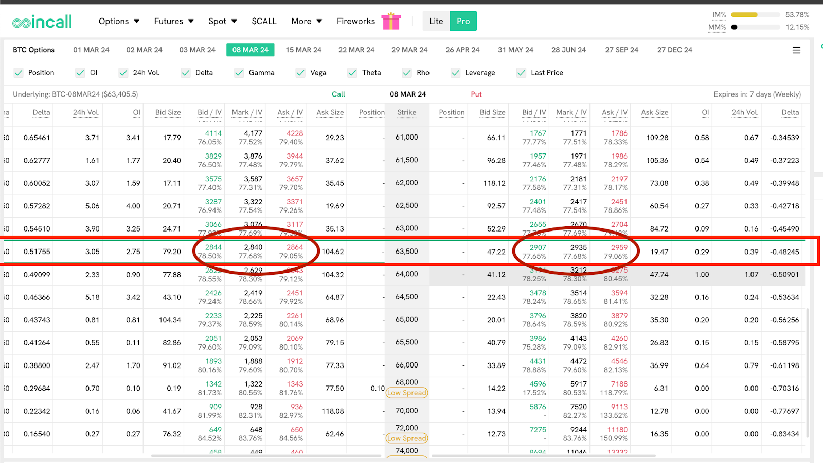 exemple straddle coincall