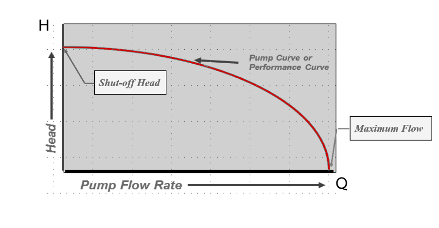 PERFORMANCE CURVE