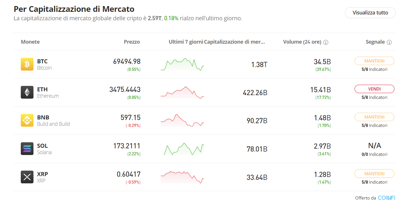 etoro crypto 