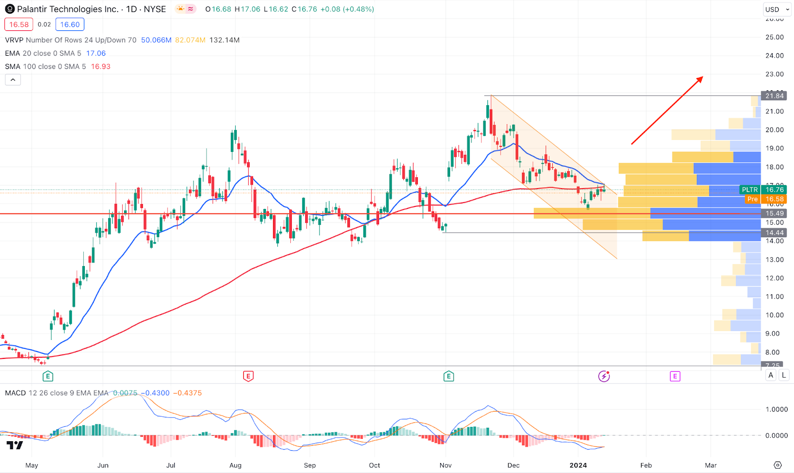 palantir stock price prediction