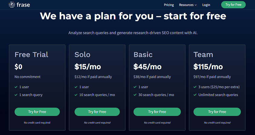 Frase Ai Pricing and Plans