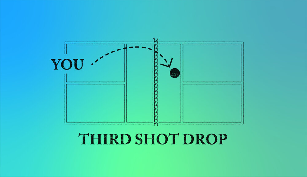 Pickleball Drills For Beginners - Third Shot Drop Drill